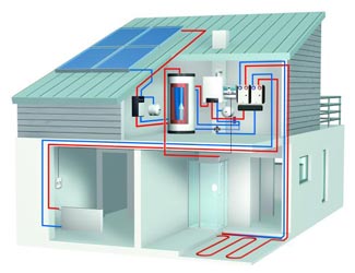 Solarthermie Schemazeichnung