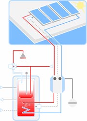 Solarthermie Schemazeichnung